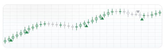 Рыночные тенденции